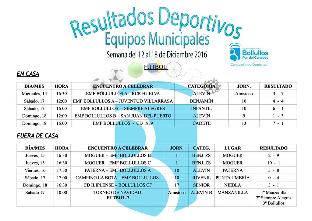 Resultados Agenda Deportiva del 12 al 18 de Diciembre