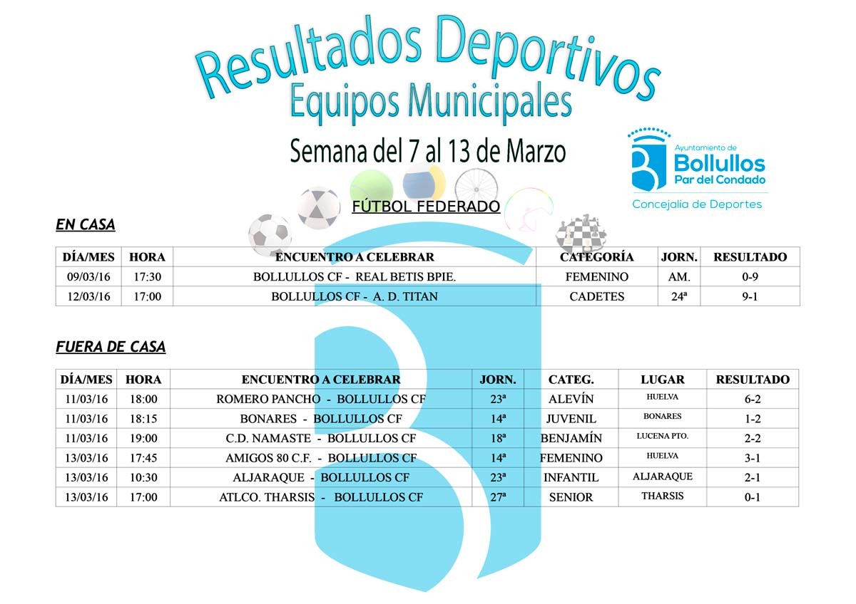 Resultados equipos deportivos municipales en todas sus categorías y modalidades del 7 al 13 de marzo