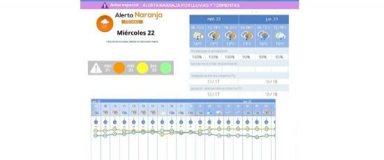 CONTINÚA EL NIVEL DE ALERTA NARANJA EN EL CONDADO - 22 enero 2025