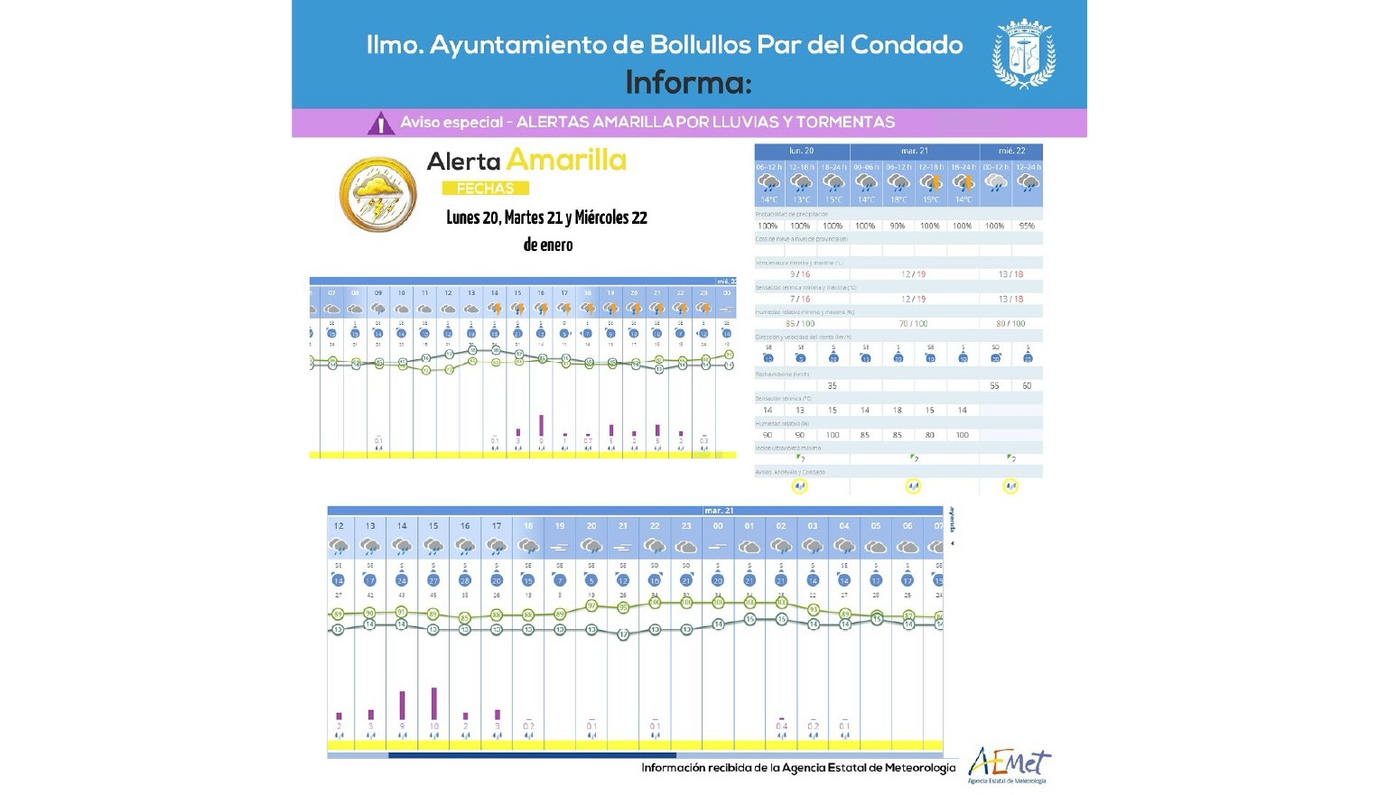 ALERTA AMARILLA EN BOLLULLOS PAR DEL CONDADO