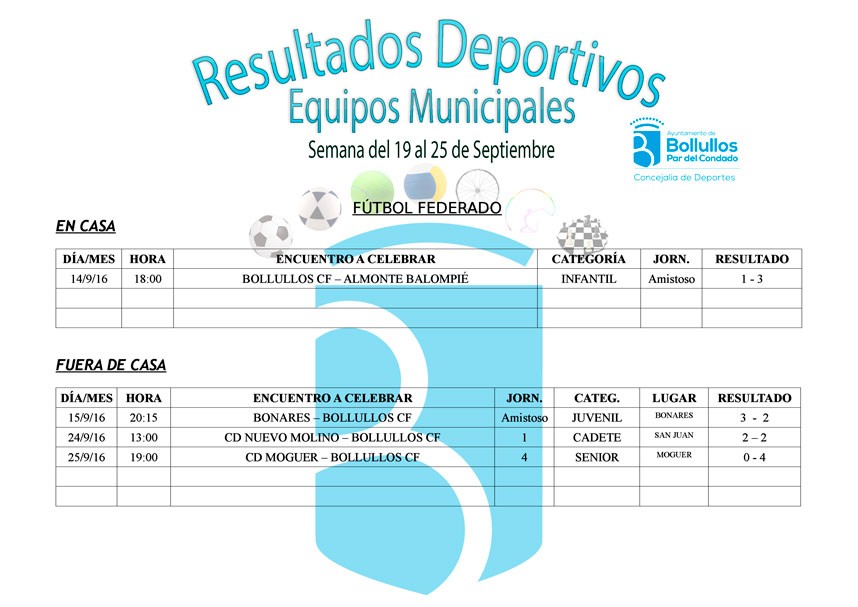 Resultados equipos deportivos municipales del 19 al 25 de septiembre
