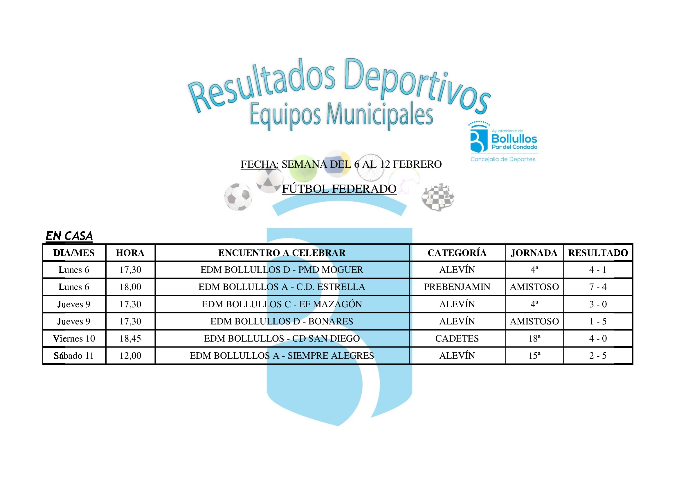 RESULTADOS JORNADA DEL 6 AL 12 DE FEBRERO DE 2017