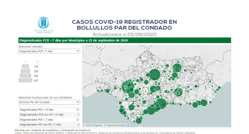 7 NUEVOS CONTAGIOS EN BOLLULLOS - ACTUALIZACIÓN 25/9/2020