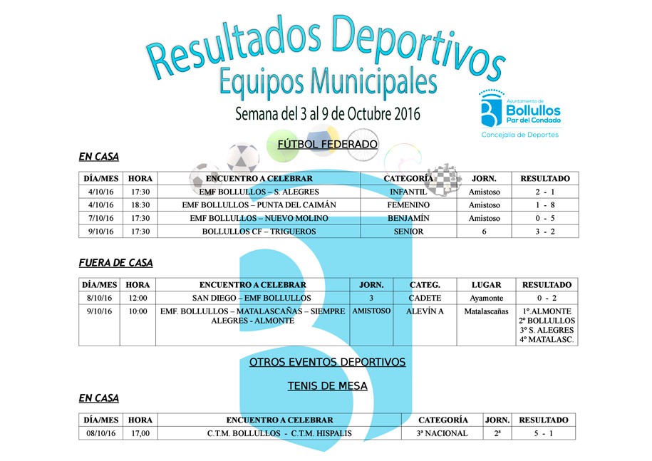 Resultados equipos deportivos municipales del 3 al 9 de octubre 2016