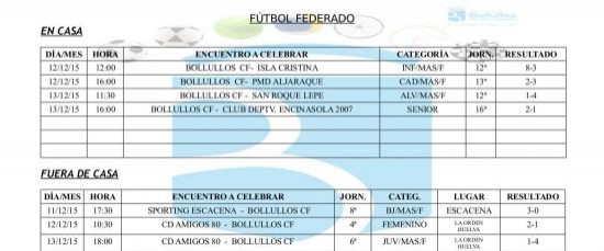 Resultados equipos deportivos municipales en todas sus categorías y modalidades semana del 9 al 13 d