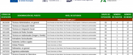 PROGRAMA DE EMPLEO "EMPLEA-T BOLLULLOS PAR DEL CONDADO"