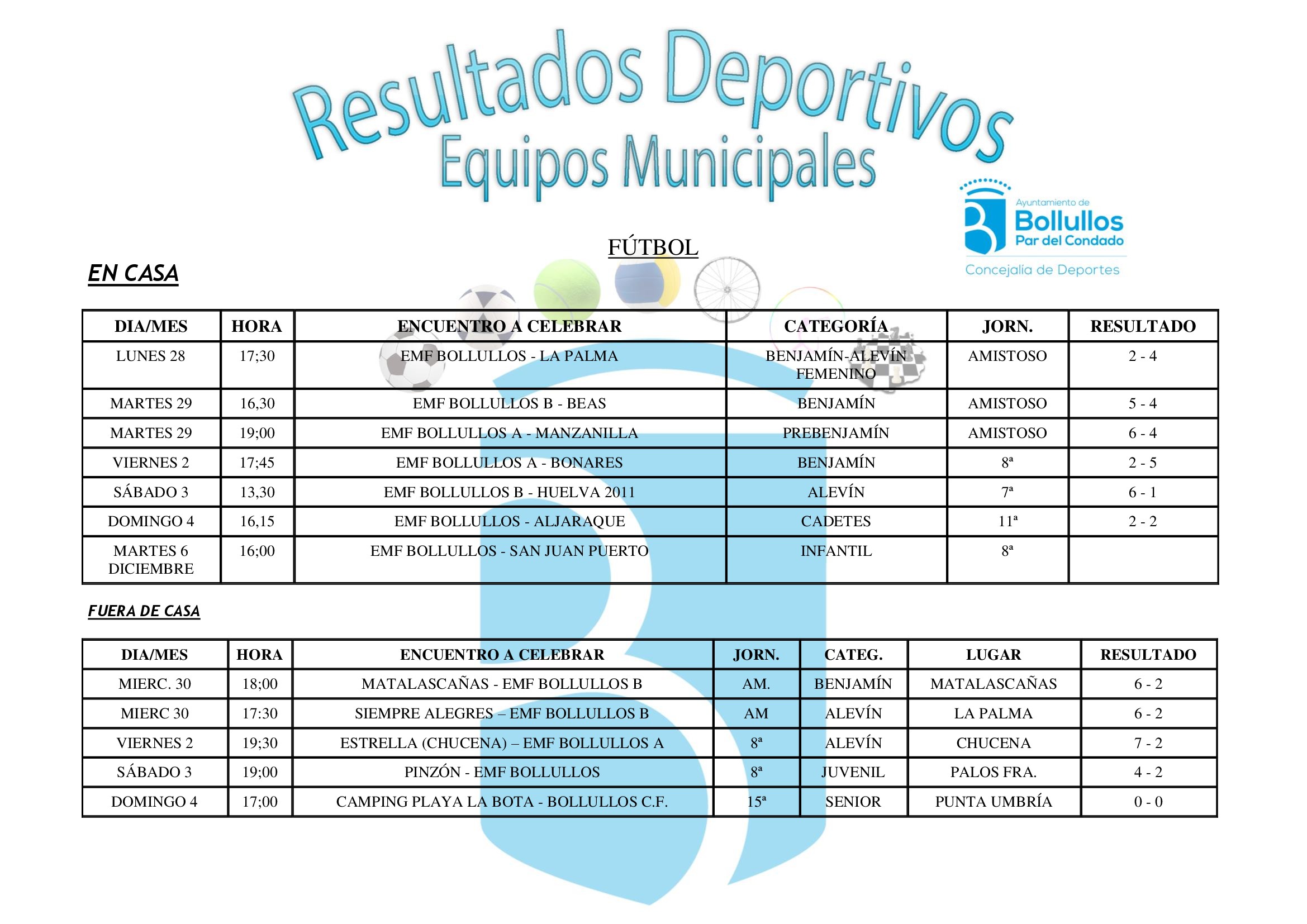 Resultados Agenda Deportiva del 28 de Nov. al 4 de Dic.