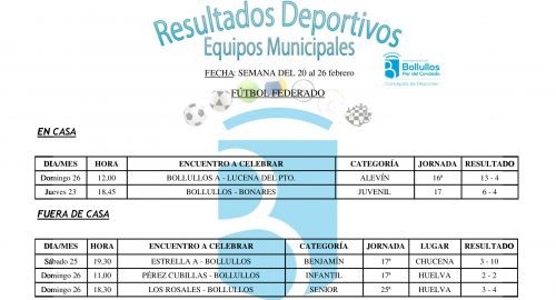 Resultados del 20 al 26 de febrero de 2017