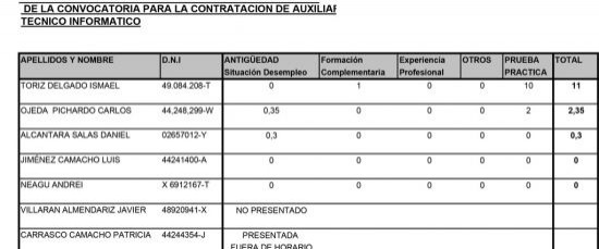 Resultados de la convocatoria para la contratación de una plaza de Auxiliar Técnico Informático