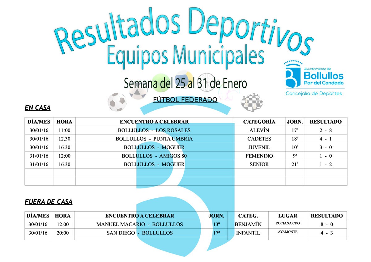Resultados equipos deportivos municipales en todas sus categorías y modalidades semana del 25 al 31 