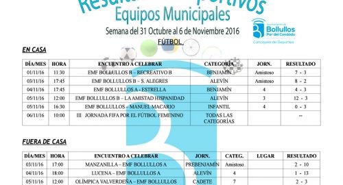 Resultados equipos deportivos municipales del 31 de octubre al 6 de noviembre 2016