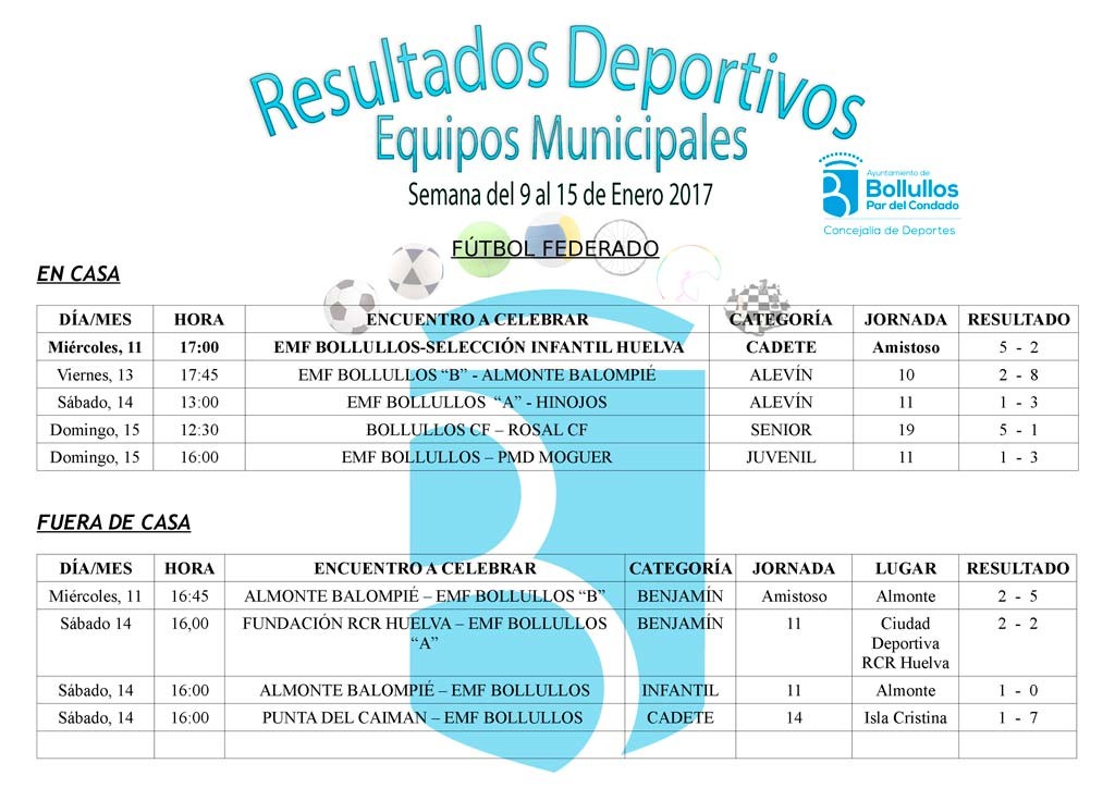 Resultados Agenda Deportiva del 9 al 15 de Enero 2017