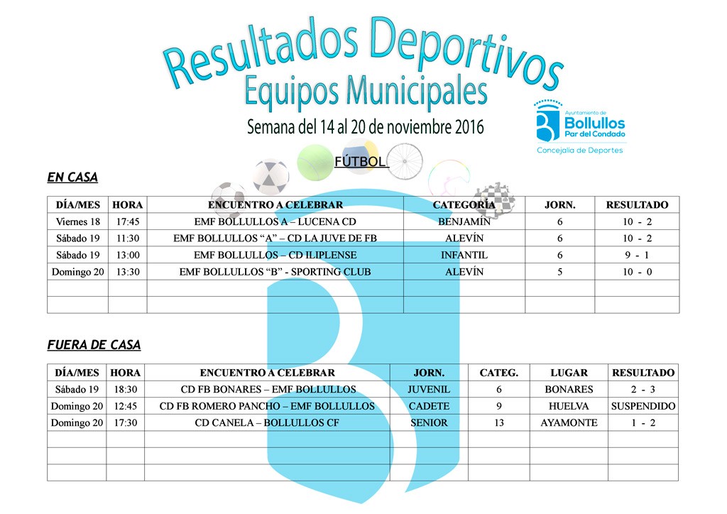 Resultados equipos deportivos municipales del 14 al 20 de noviembre 2016