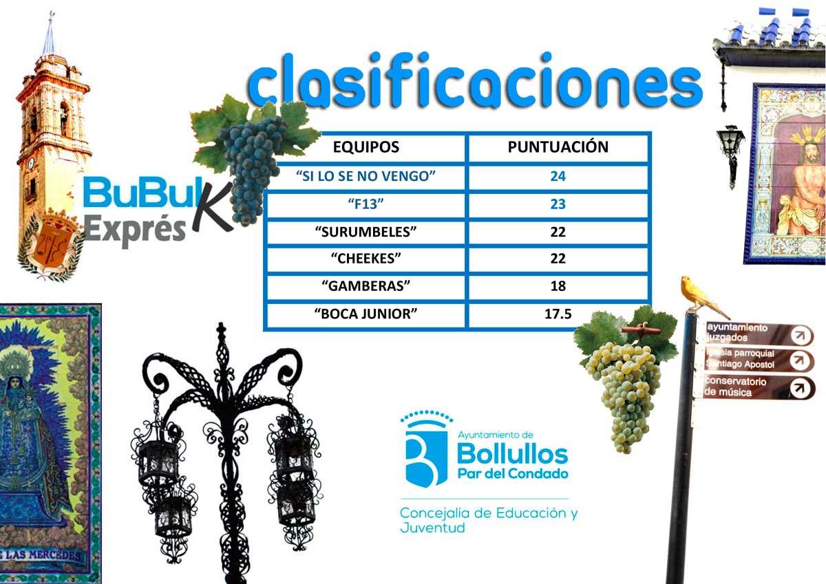 Clasificaciones I Gymkana Bubulca Exprés