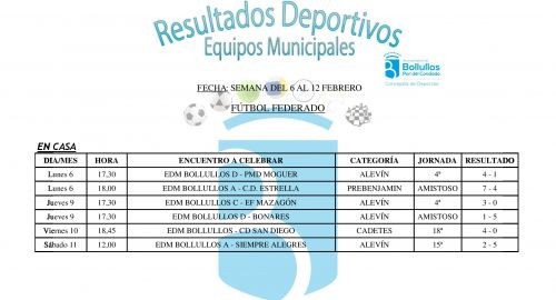 RESULTADOS JORNADA DEL 6 AL 12 DE FEBRERO DE 2017