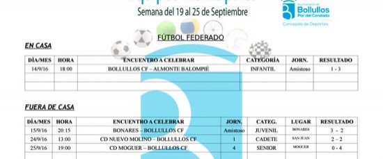 Resultados equipos deportivos municipales del 19 al 25 de septiembre