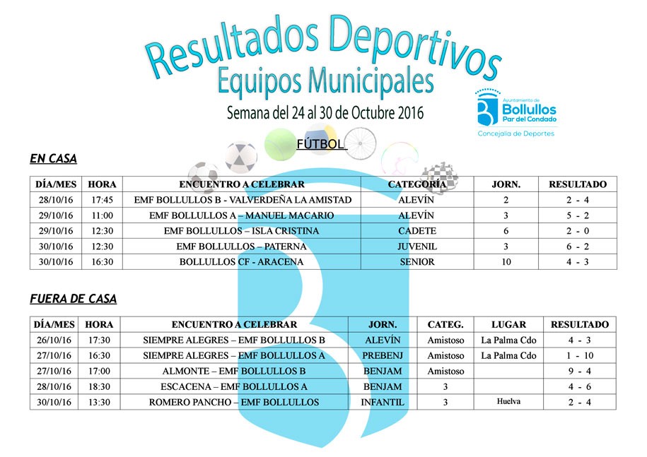 Resultados equipos deportivos municipales del 24 al 30 de octubre 2016