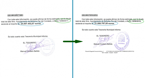 LA DEUDA EN EL AYUNTAMIENTO DE BOLLULLOS BAJA 2.500.000 € EN UN AÑO
