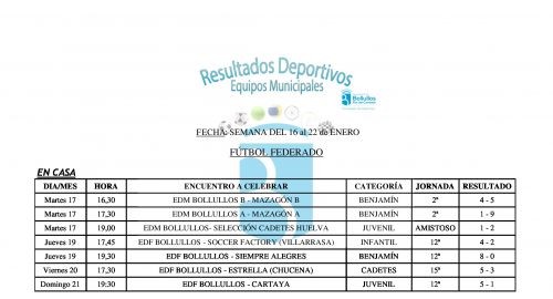 Resultados Agenda Deportiva del 16 al 22 de enero