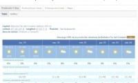 AVISO AMARILLO POR ALTAS TEMPERATURAS JUNIO 2026