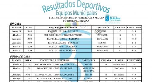 Resultados deportivos municipales del 27 de febrero al 5 de marzo