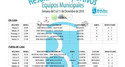 Resultados Agenda Deportiva del 5 al 11 de Diciembre