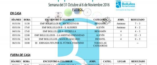 Resultados equipos deportivos municipales del 31 de octubre al 6 de noviembre 2016