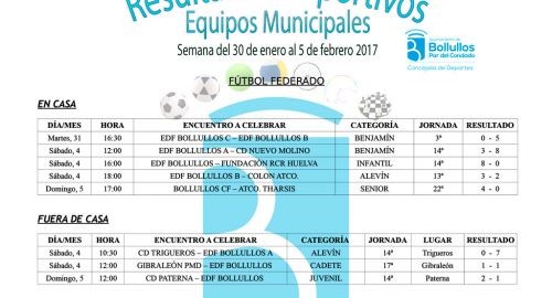 Resultados Agenda Deportiva del 30 de enero al 5 de febrero