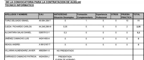 Resultados de la convocatoria para la contratación de una plaza de Auxiliar Técnico Informático