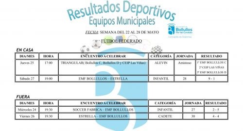 CONCEJALÍA DE DEPORTES. RESULTADOS AGENDA DEPORTIVA. SEMANA DEL 22 AL 28 DE MAYO 2017