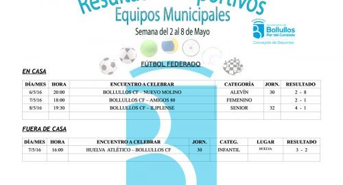 Resultados equipos deportivos municipales del 2 al 8 de mayo