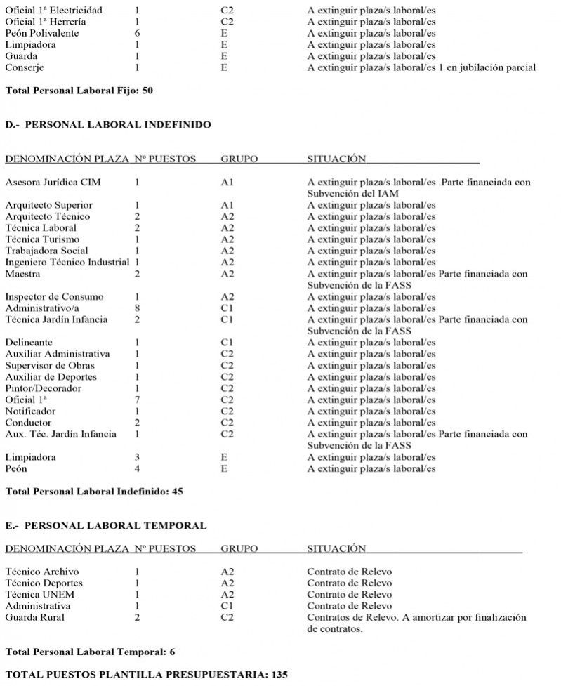 Anuncio-Presupuesto-aprobación-definitiva-2016-1-3