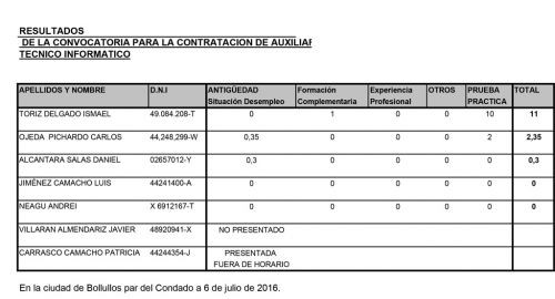 Resultados de la convocatoria para la contratación de una plaza de Auxiliar Técnico Informático