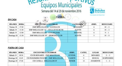 Resultados equipos deportivos municipales del 14 al 20 de noviembre 2016