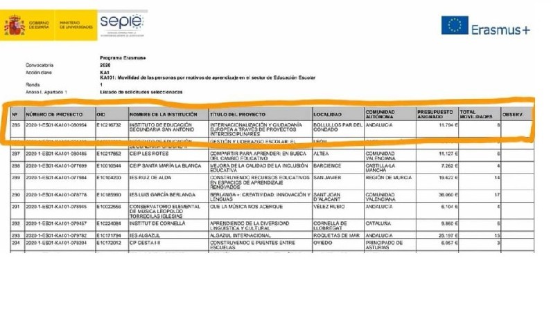 EL IES SAN ANTONIO DE BOLLULLOS SELECCIONADO EN LA CONVOCATORIA ERASMUS+ 2020