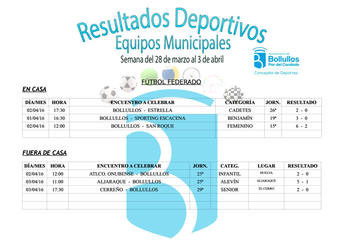 Resultados equipos deportivos municipales del 28 de marzo al 3 de abril