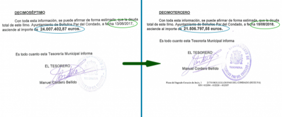 LA DEUDA EN EL AYUNTAMIENTO DE BOLLULLOS BAJA 2.500.000 € EN UN AÑO