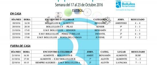 Resultados equipos deportivos municipales del 17 al 23 de octubre 2016