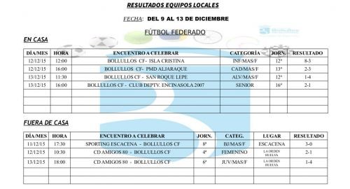 Resultados equipos deportivos municipales en todas sus categorías y modalidades semana del 9 al 13 d