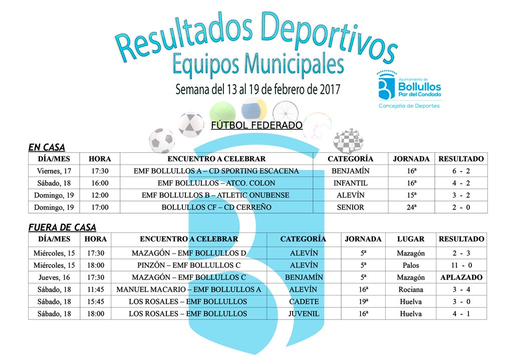Resultados equipos deportivos municipales del 13 al 19 de febrero 2017