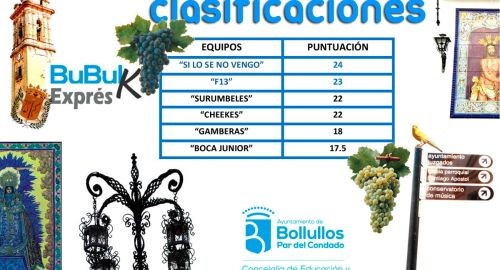 Clasificaciones I Gymkana Bubulca Exprés