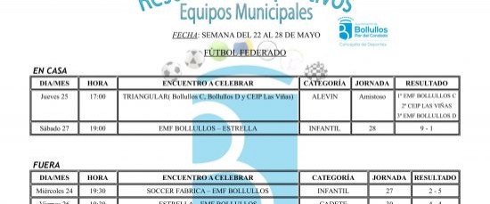 CONCEJALÍA DE DEPORTES. RESULTADOS AGENDA DEPORTIVA. SEMANA DEL 22 AL 28 DE MAYO 2017