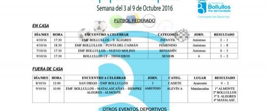 Resultados equipos deportivos municipales del 3 al 9 de octubre 2016
