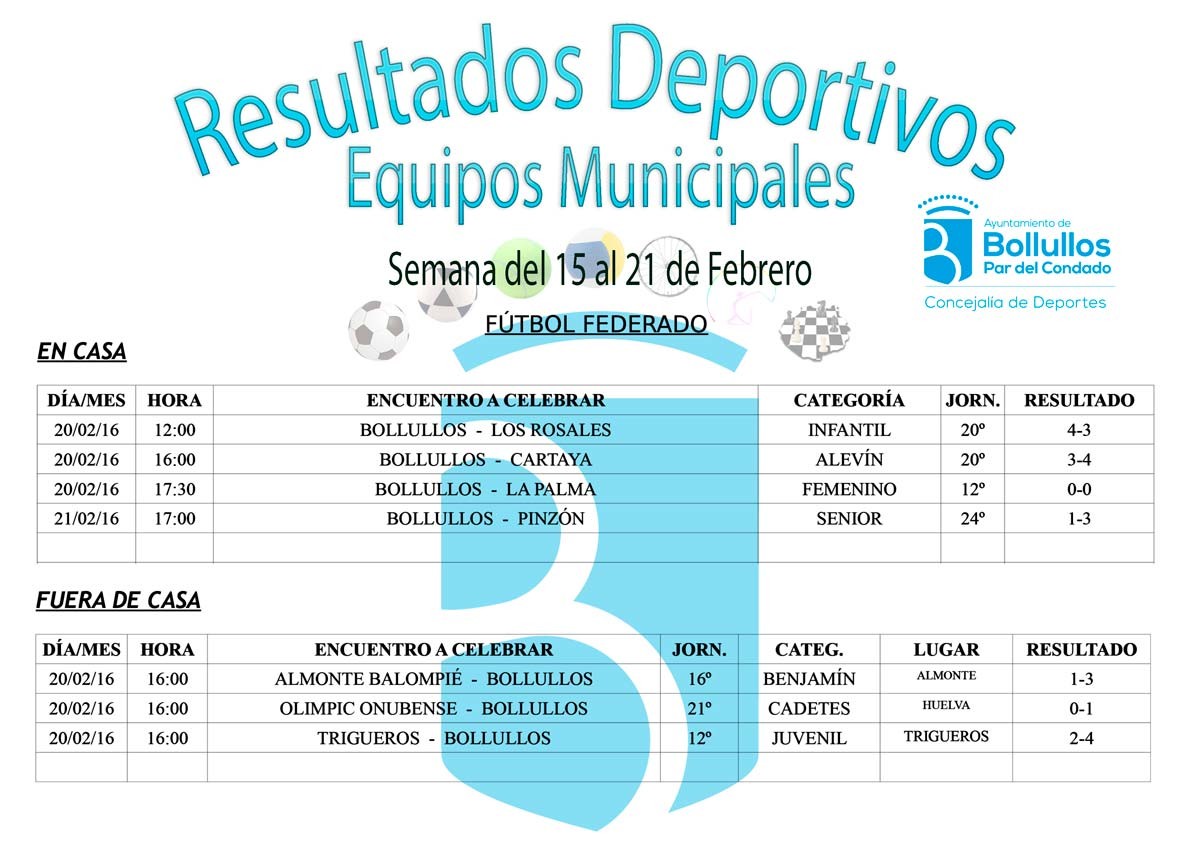 Resultados equipos deportivos municipales en todas sus categorías y modalidades del 15 al 21 de febr