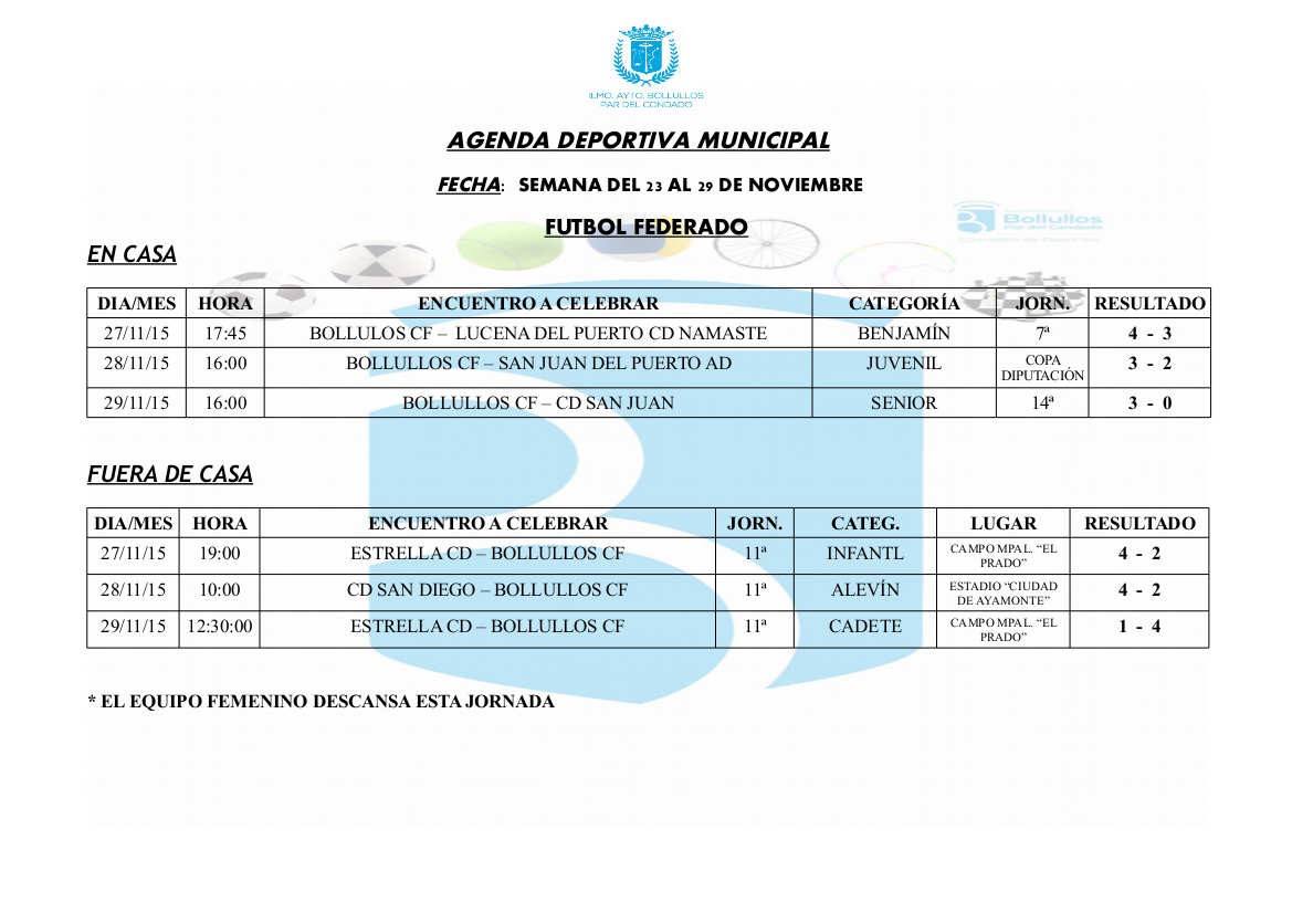 Resultados equipos deportivos municipales en todas sus categorías y modalidades semana del 23 al 29 
