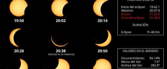 ECLIPSE SOLAR EN BOLLULLOS PAR DEL CONDADO