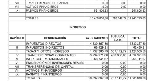 Presupuestos 2017