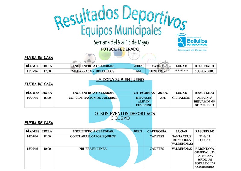 Resultados equipos deportivos municipales del 9 al 15 de mayo