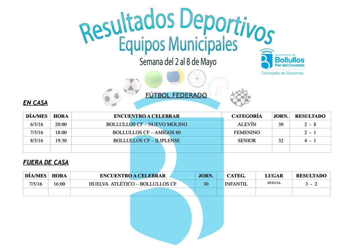 Resultados equipos deportivos municipales del 2 al 8 de mayo