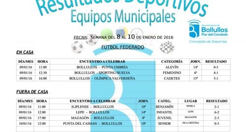 Resultados equipos deportivos municipales en todas sus categorías y modalidades fin de semana del 8 